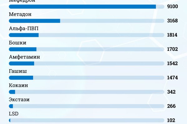 Кракен онион kraken clear com