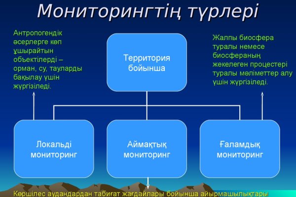 Что такое kraken в россии