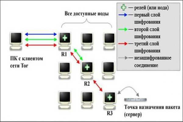 Kraken dark net