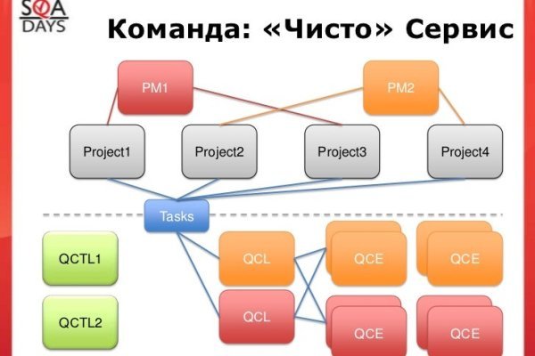 Как восстановить доступ к аккаунту кракен