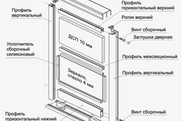 Kraken ссылка для тору