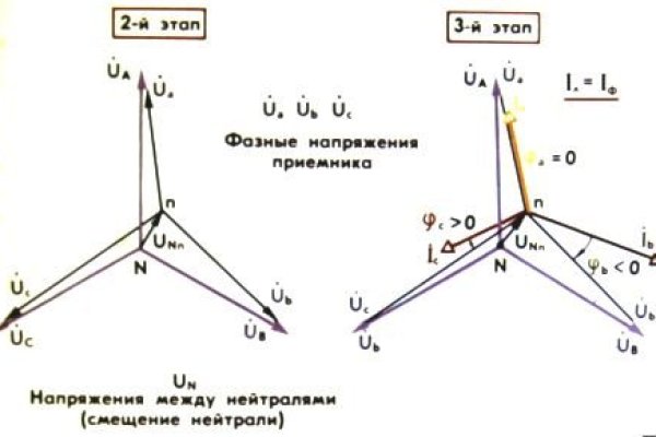 Кракен торговая площадка